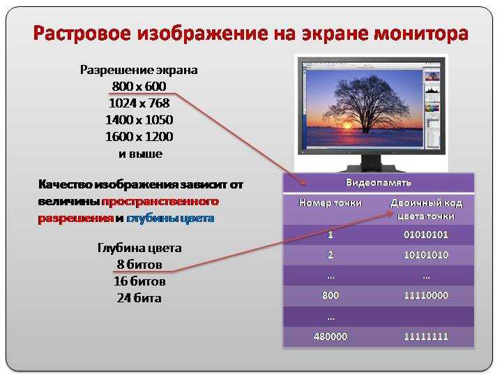 Какое разрешение экрана для телевизора лучше: 1366x768, 1920x1080 или 3840x2160