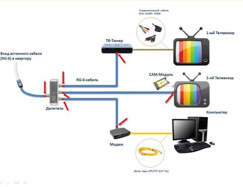 Как подключить ноутбук к телевизору самсунг без проводов или через hdmi