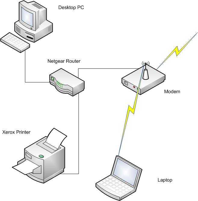 Как подключить принтер hp к ноутбуку? как печатать через wi-fi и почему компьютер не видит принтер? как установить и настроить подключение?