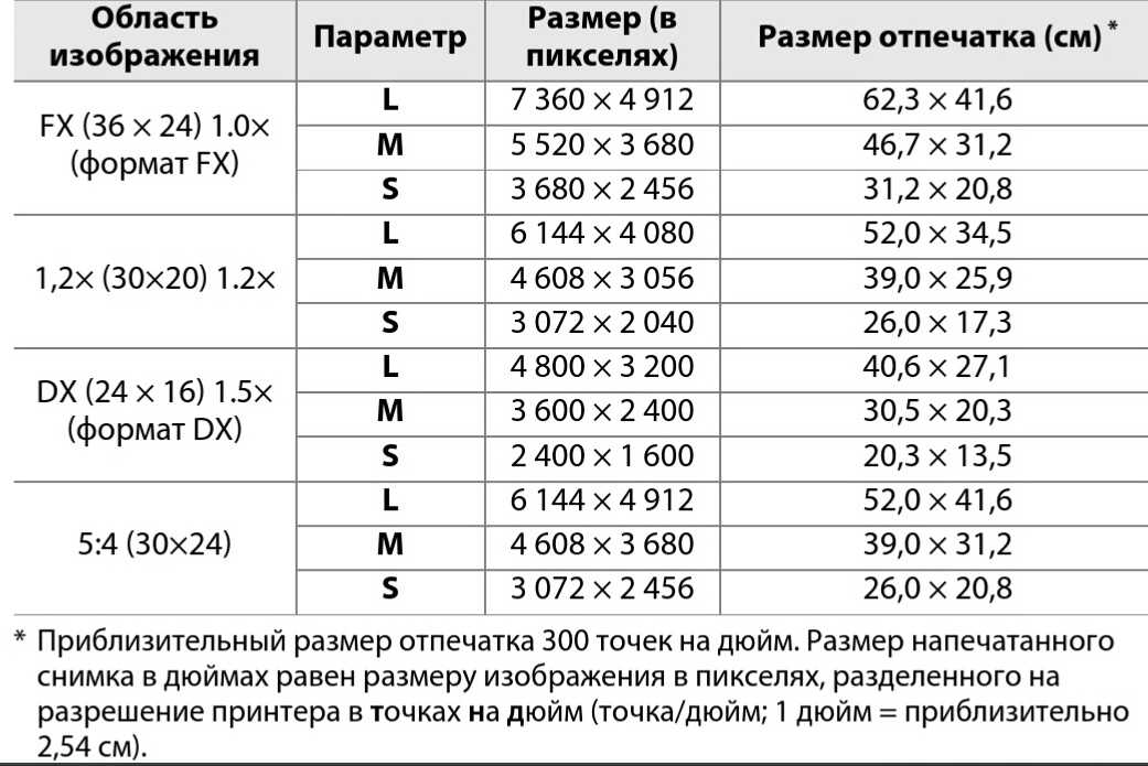 Формат иди. Форматы фотографий для печати Размеры. Размеры фотографий в пикселях стандарты. Размеры картинок в пикселях. Размеры изображений в пикселях.