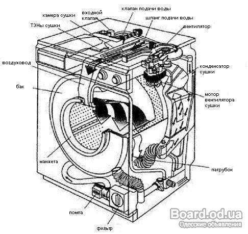 Как подключить двигатель от старой стиральной машины