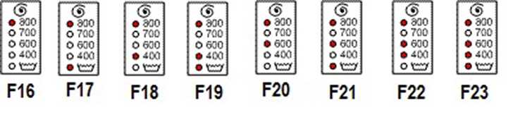 Коды ошибок стиральных машин bosch: расшифровка ошибок f17, e18, f21