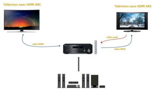 Hdmi-кабели для телевизора: как подключить? ремонт разъема. беспроводной hdmi-адаптер. для чего нужен и что это такое?
