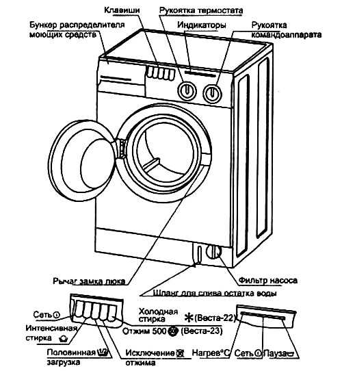 Как самостоятельно заменить нагревательный тэн на стиральной машине. пошагово +фото