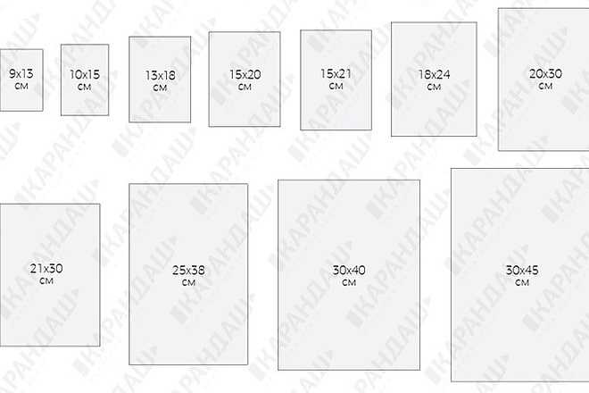 Размеры фотографий для печати: таблица форматов, какие бывают стандартные