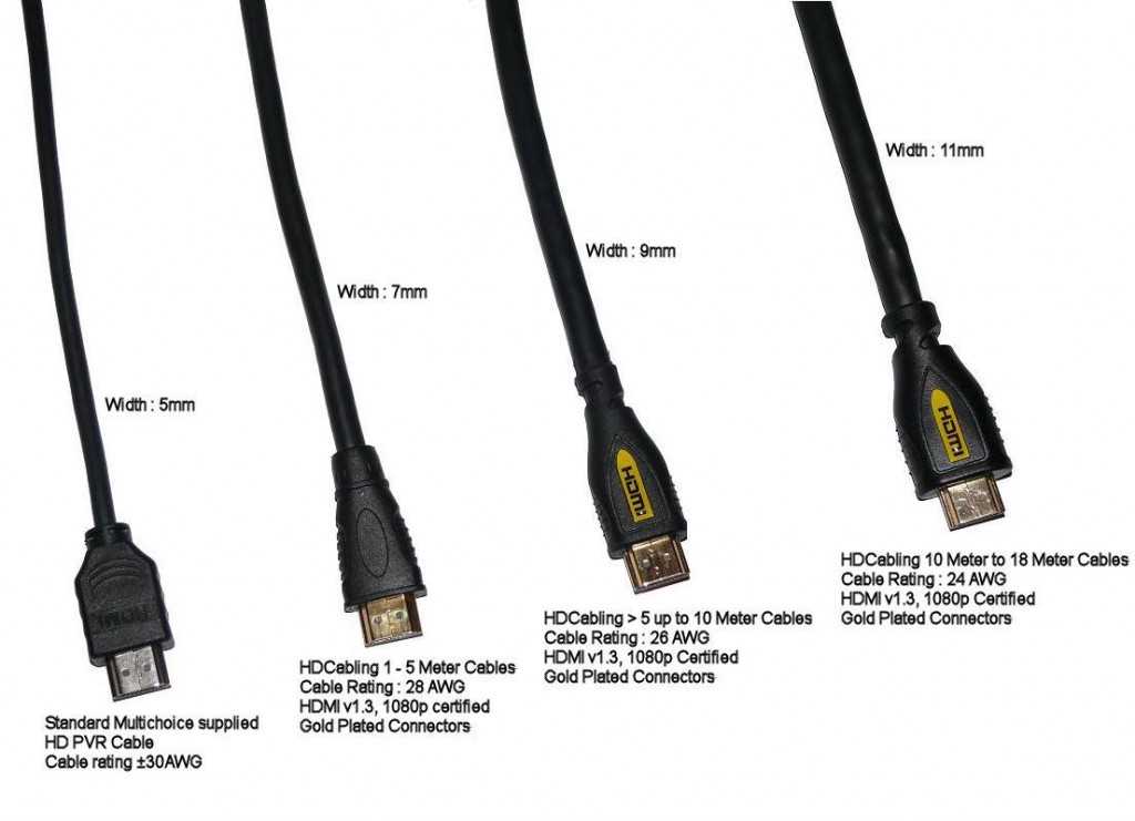 Как выбрать hdmi-кабель правильной версии и длины