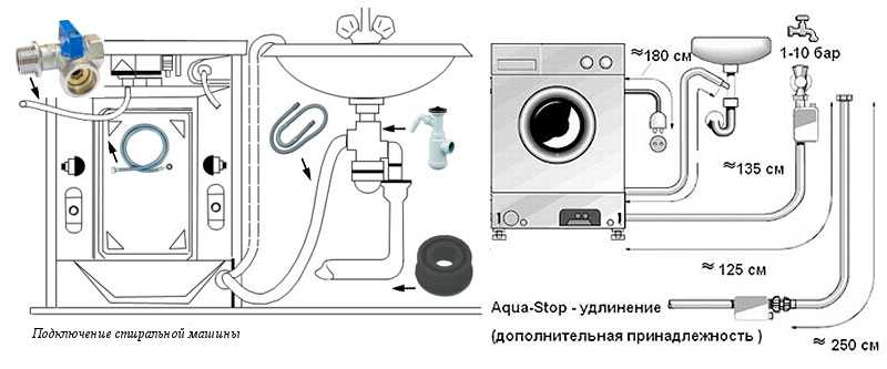 Как установить сушильную машинку на стиральную машину в колонну