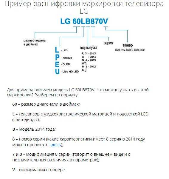Маркировка и обозначение телевизоров lg 2011-2021 гг. расшифровка номера модели телевизора lg