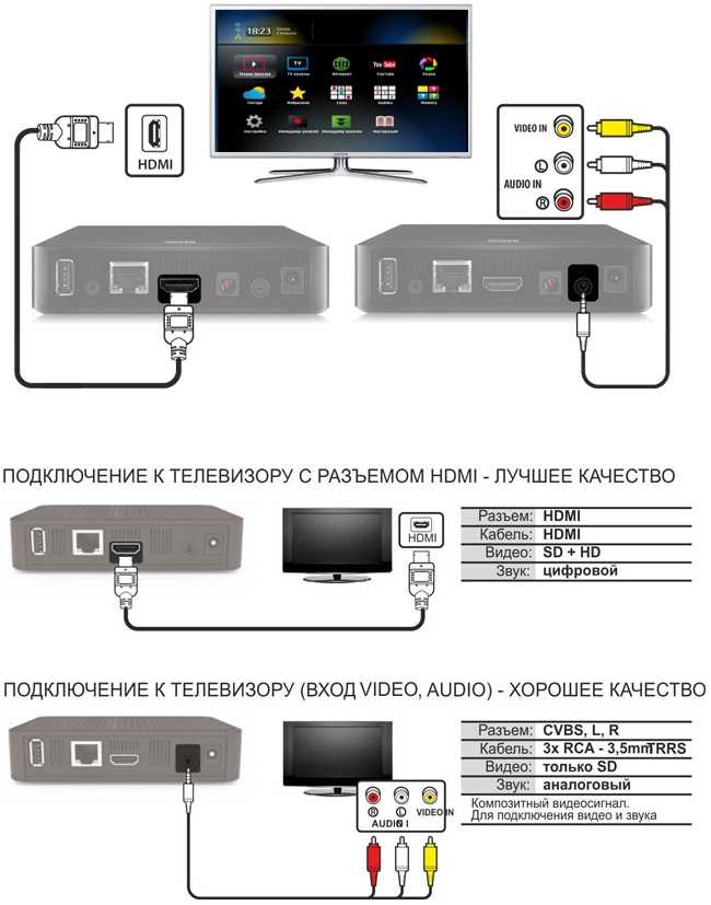 Как правильно и какими способами можно подключить персональный компьютер к телевизору через кабель HDMI Как вывести звук и изображение максимального качества на телевизор с ПК при помощи данного провода Возможные проблемы сопряжения и их устранение.
