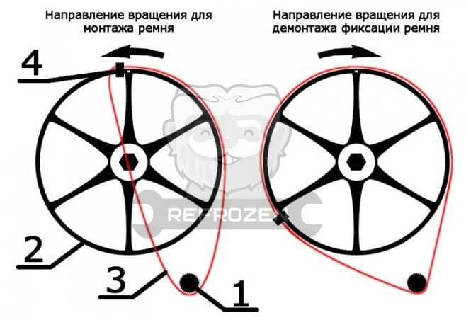 Ремень привода стиральной машины: как поменять и подобрать