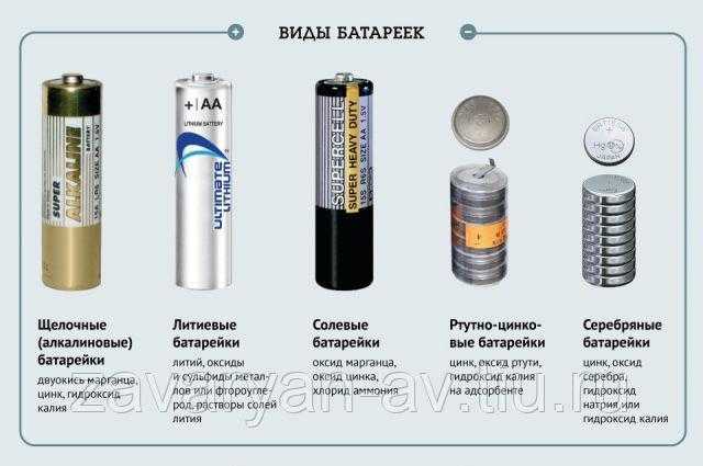 Батарейки пальчиковые (mingon) - особенности выбора. типы аккумуляторных батареек :: syl.ru