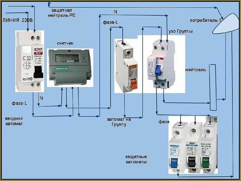 5 правил как выбрать хороший удлинитель - сечение провода и мощность приборов, сетевой фильтр как защищает