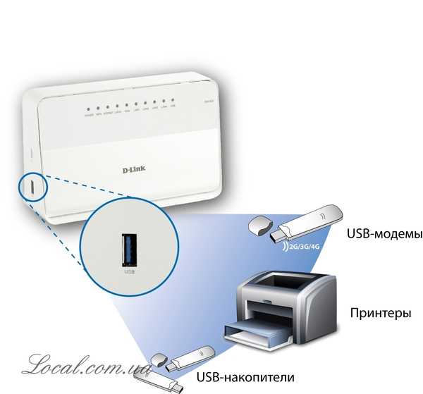 Подключение принтера к компьютеру через wi-fi с помощью роутера: способы