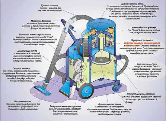 Использование пылесоса: устройство и основные составные части, принцип работы и классификация