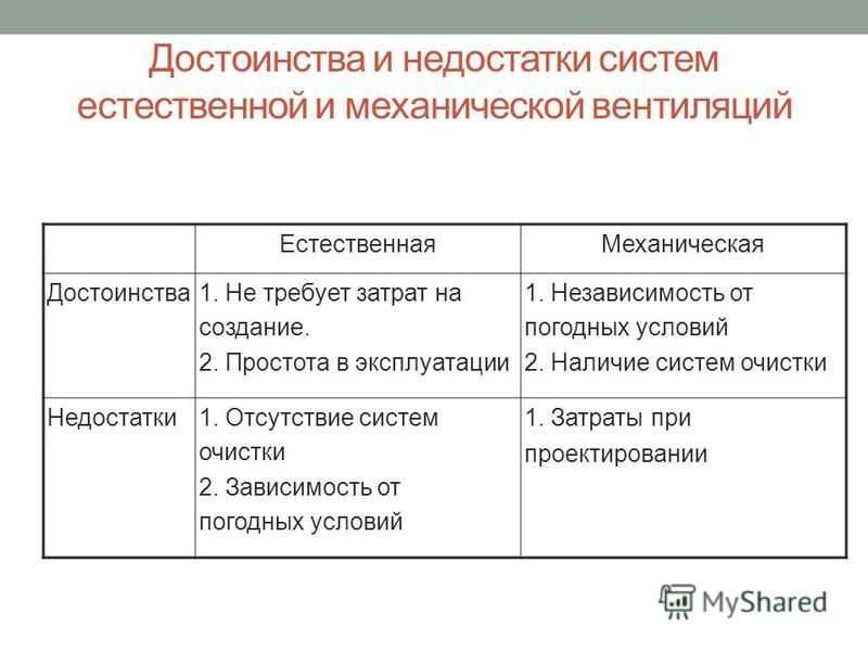 Вытяжные вентиляторы: виды, монтаж, принцип работы, расчет и подбор