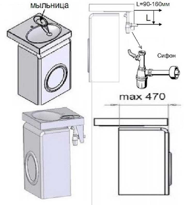 Вес стиральной машины автомат: от чего зависит, какой выбрать