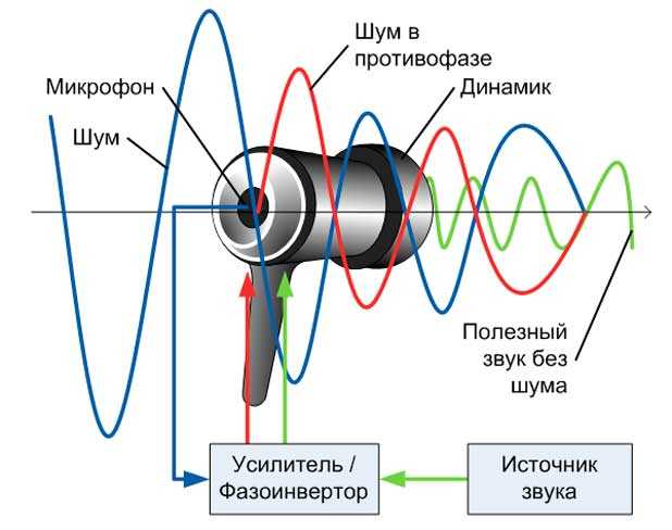 7 лучших наушников bose - рейтинг 2021