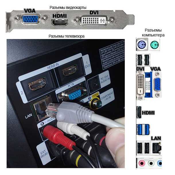 Hdmi-кабели для телевизора: как подключить? ремонт разъема. беспроводной hdmi-адаптер. для чего нужен и что это такое?