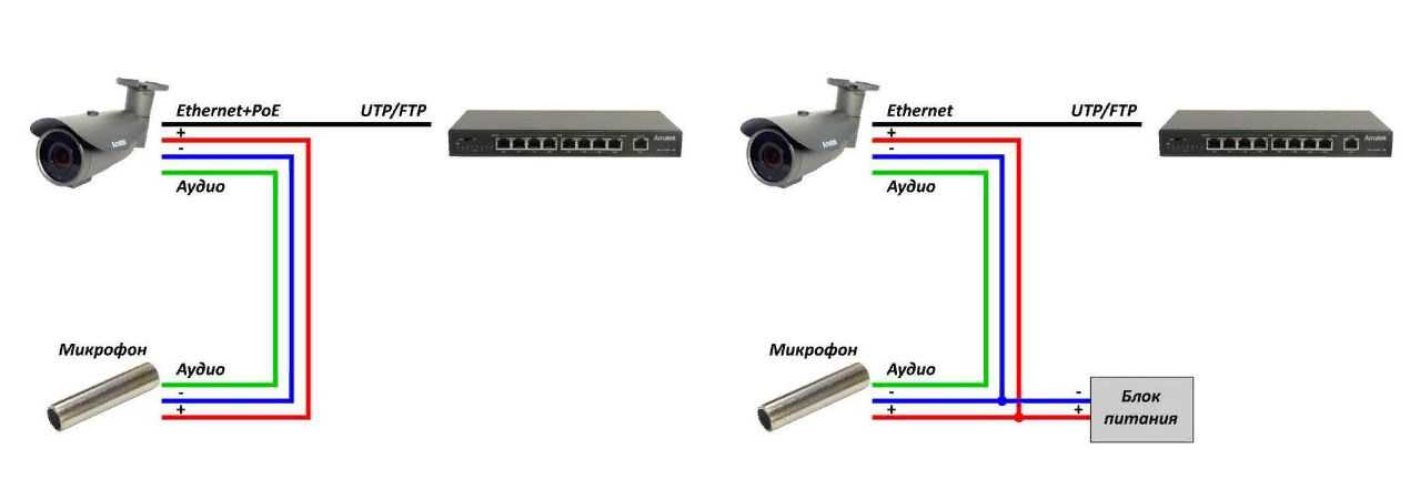 Усилители для камер видеонаблюдения: виды, популярные модели