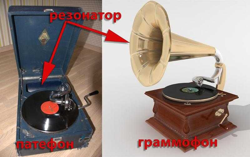 Разница между патефоном и граммофоном. чем отличается граммофон от патефона? короче:граммофо́н
 - прибор для записывания и воспроизведения звука с граммофонной пластинки