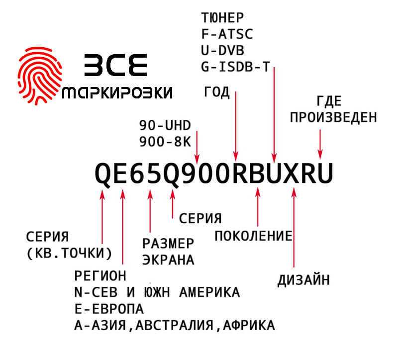 Примеры расшифровки маркировки телевизоров lg, samsung и других
