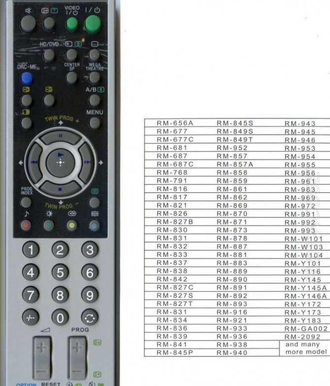 Настроить пульт телефункен. Код для телевизора Витязь для универсального пульта. Erisson CTV-2102 ТВ. Код телевизора Телефункен для пульта универсального. Код для пульта телевизора Витязь.