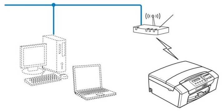 Как подключить принтер через wi-fi роутер