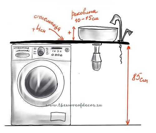 Сколько воды потребляет стиральная машина автомат, от чего зависит потребление