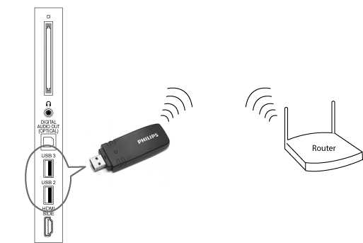Wi-fi-hdmi-адаптеры для телевизора: беспроводные удлинители для передачи на телевизор, особенности и советы по выбору