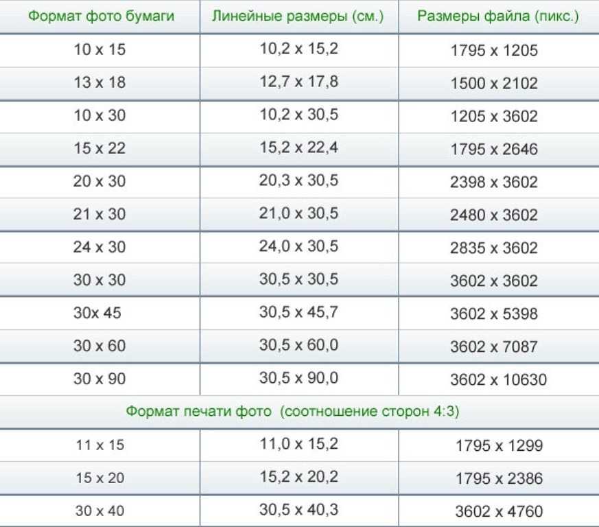 Во сколько баннеры 4.5