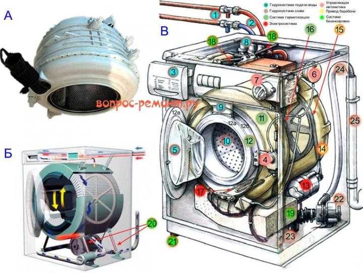 Двигатель стиральной машины: устройство, виды, схемы подключения