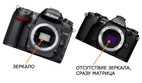 Беззеркальный фотоаппарат olympus pen e-p5 body black купить в наличии официального магазина по выгодной цене yarkiy.ru