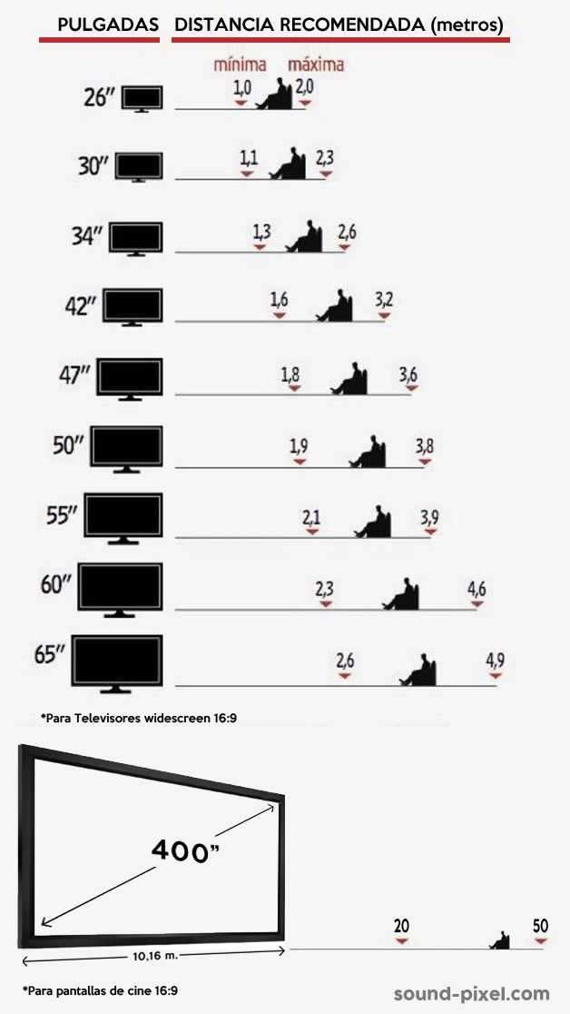 Размер Телевизора В Дюймах Перевести