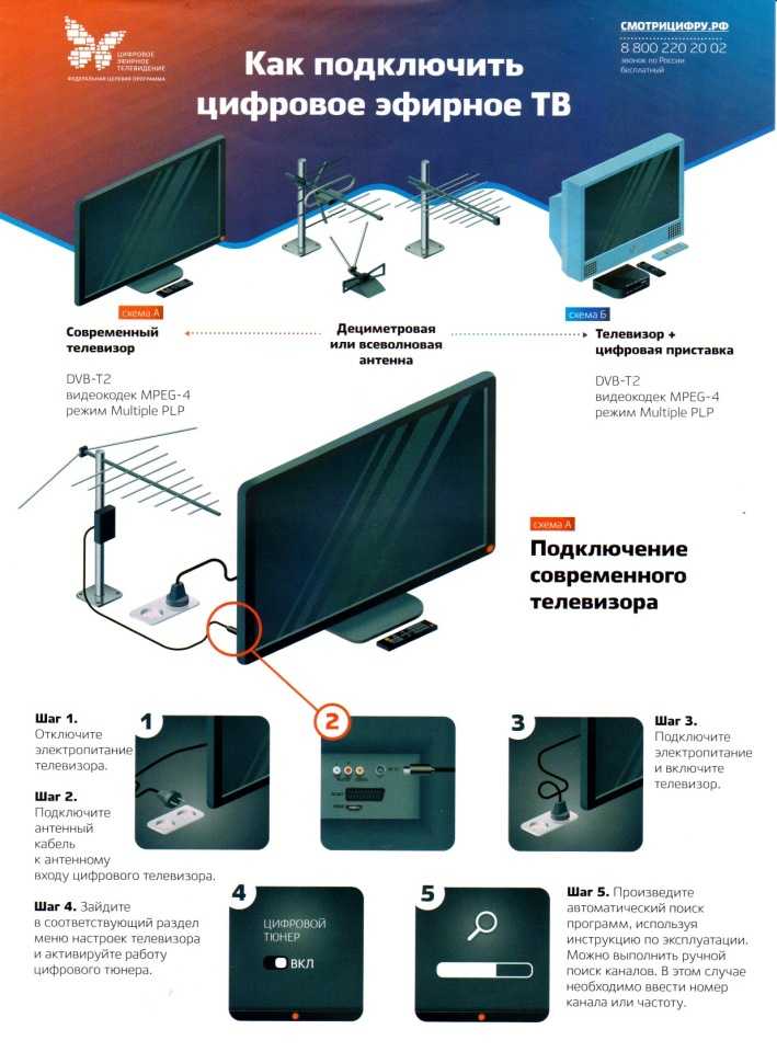 Как подключить цифровую приставку к старому телевизору на 20 каналов без тюльпанов с двумя входами через антенный вход | настройка каналов