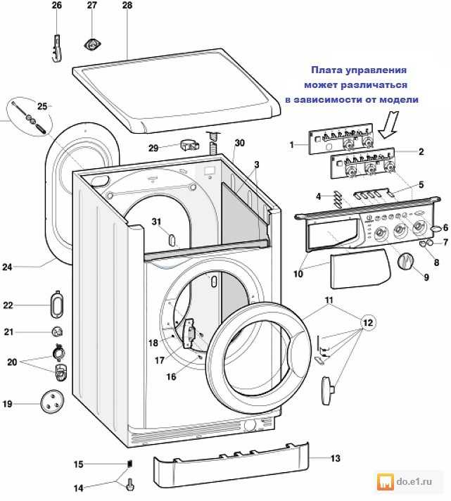 Как устроена стиральная машина?