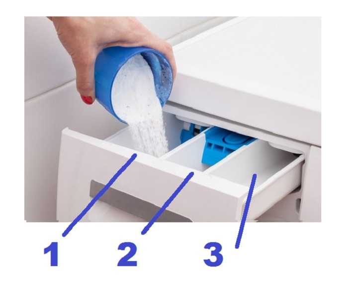 В какое отделение стиральной машины заливать кондиционер для белья
