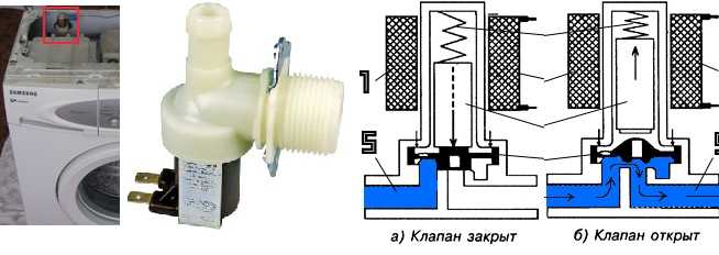 Клапан подачи воды для стиральной машины: впускной электромагнитный клапан залива воды. Каков принцип работы клапана Ремонт и замена детали своими руками. Где он расположен и как его проверить