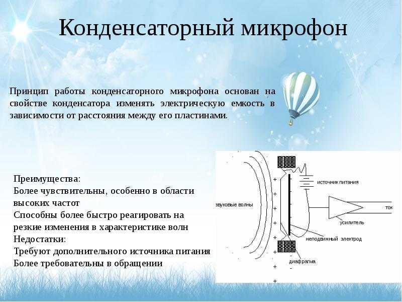 Какой микрофон для компьютера выбрать – главные характеристики