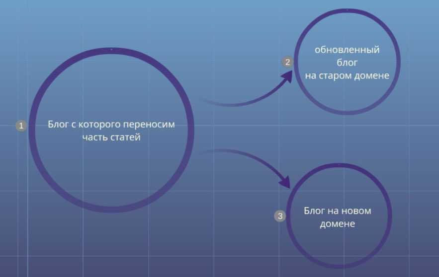 Обманутая лена всю следующую неделю перенашивала план