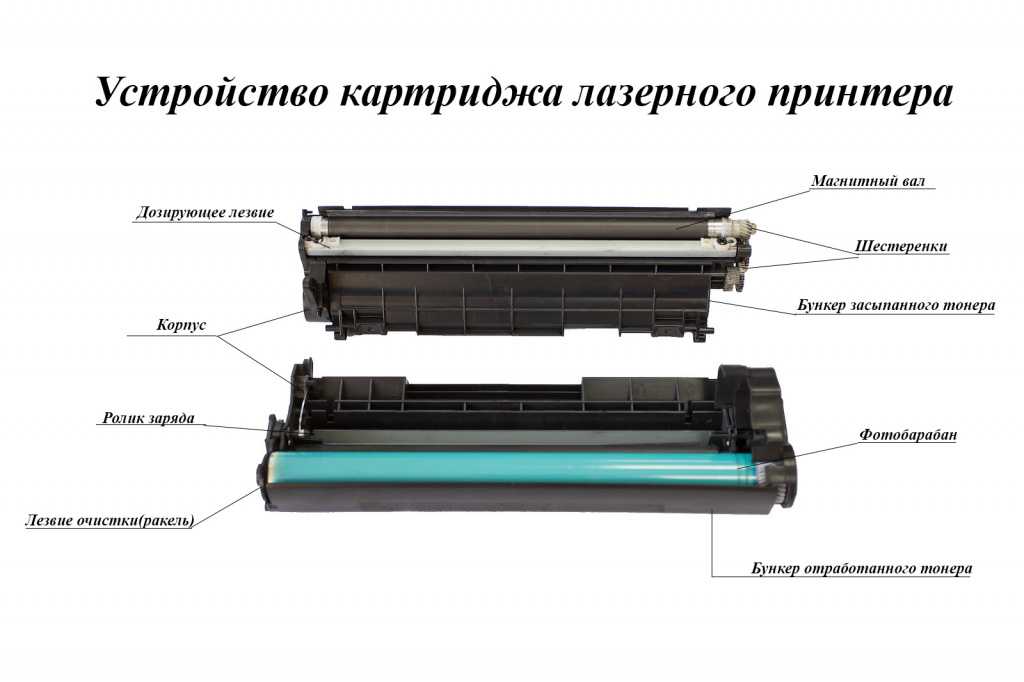 Неисправности лазерных и струйных принтеров или мфу canon, hp, epson для списания