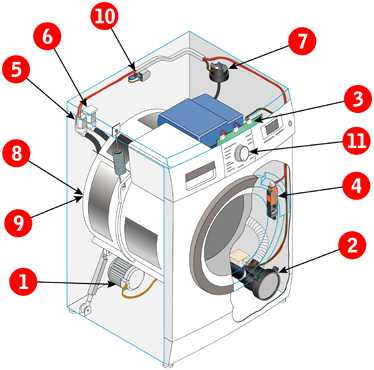 Амортизаторы в стиральной машине: ремонт и замена своими руками. как снять и проверить? чем можно смазать амортизатор?