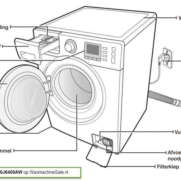 Ремонт стиральных машин zanussi: как разобрать своими руками дома? устранение неисправностей и подбор запчастей, ремонт тэна