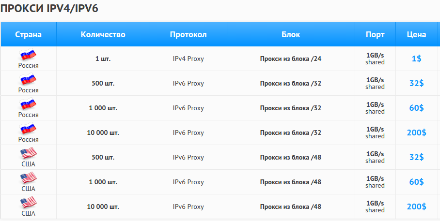 Купить proxy ipv4