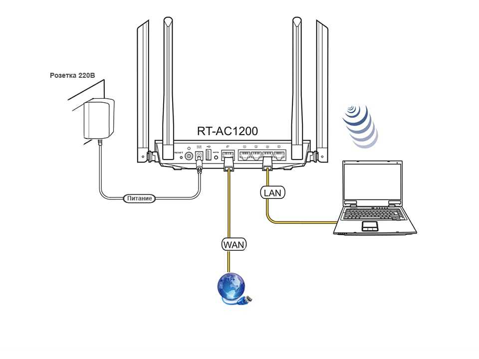 Можно ли подключить wifi. Схема подключения вай фай роутера. Схема подключения роутер роутер компьютер. Схема подключение модема, роутера и компьютера. Схема подключения роутера к ПК через кабель.