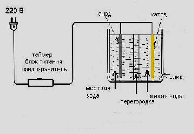 Как сделать ионизатор воздуха своими руками? - kupihome.ru