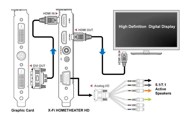 Как подключить телевизор к компьютеру через hdmi и vga