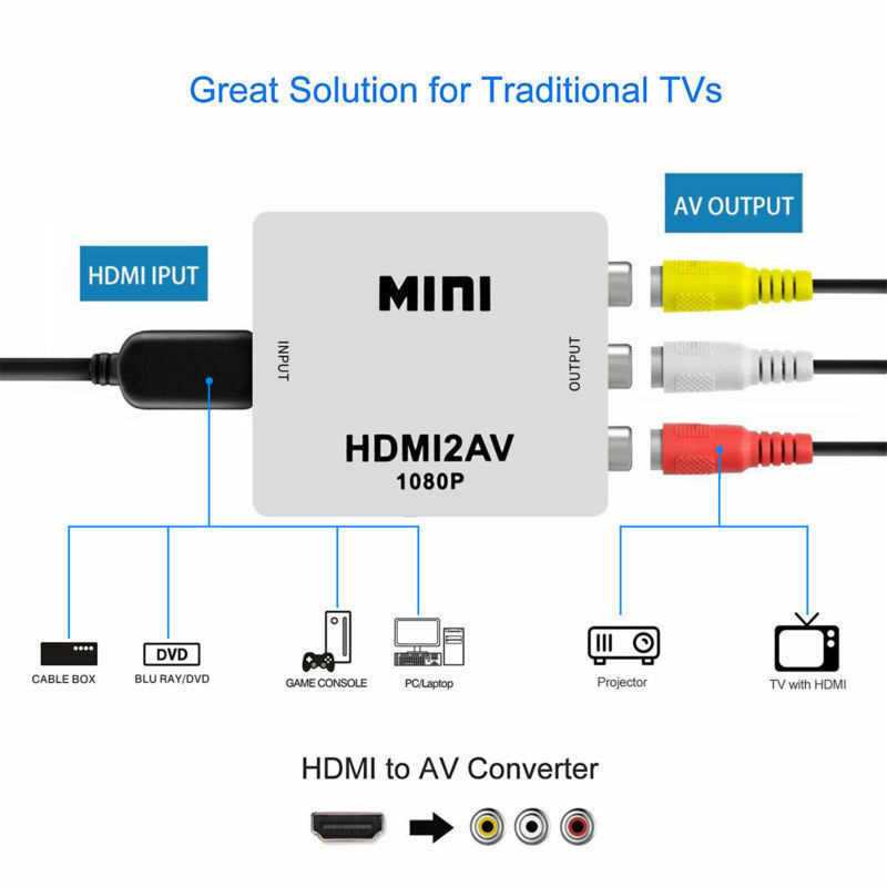 Как подключить телевизор к компьютеру в качестве монитора через кабель hdmi, провод vga или usb для передачи звука и экрана без wifi - samsung, lg