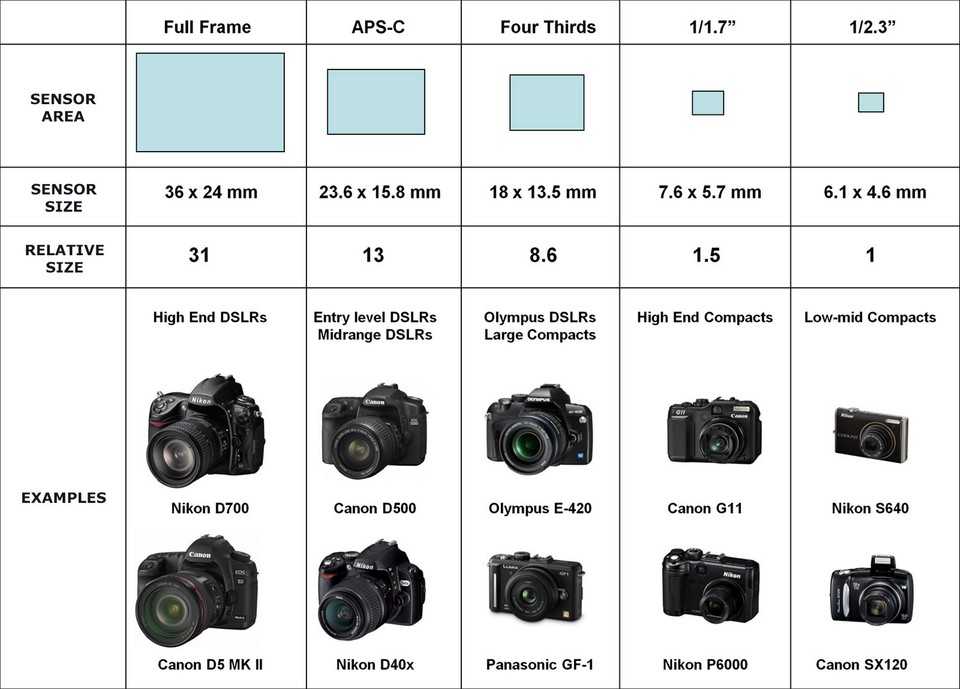 Топ-15 лучших камер для видеоблога - какую выбрать камеру для блога, советы и характеристики