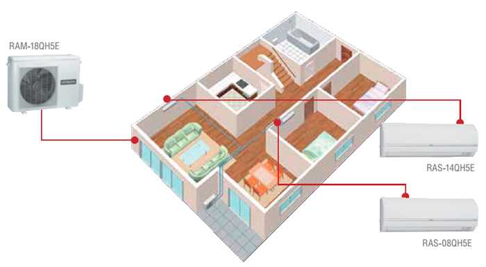 Мульти-сплит-системы на 3 комнаты: кондиционеры с одним наружным или тремя внешними блоками кондиционирования