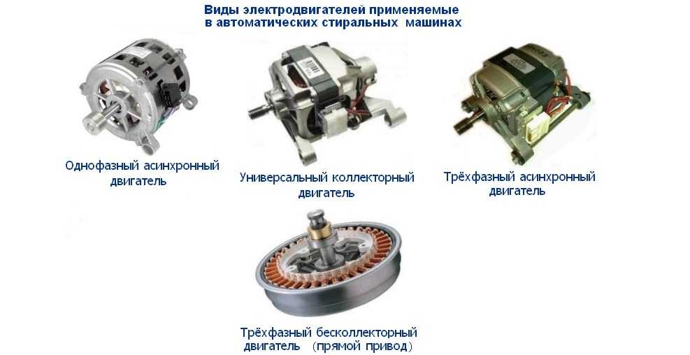 Инверторный двигатель в стиральной машине что это фото